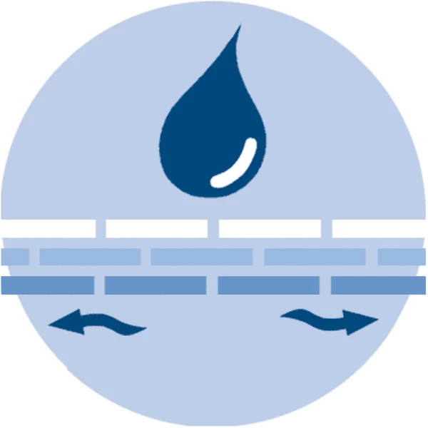 ALVI Matras Klima Kim Met Luchtkanalen 70x140 Cm 4 ALVI Matras Klima Kim Met Luchtkanalen 70x140 Cm - Afbeelding 4