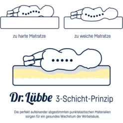 JULIUS ZÖLLNER Jeugdmatras Dr.Lübbe Junior 90 X 190 Cm -Beddengoed Verkoopwinkel julius zoellner jeugdmatras dr luebbe junior 90 x 190 cm a313551 3