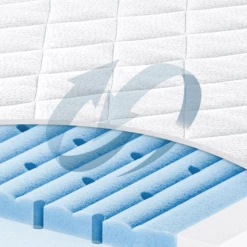 JULIUS ZÖLLNER Matras Blue Wave 60 X 120 Cm -Beddengoed Verkoopwinkel julius zoellner matras blue wave 60 x 120 cm a327493 3
