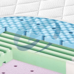 JULIUS ZÖLLNER Matras Dr. Lübbe Air Comfort 60 X 120 Cm -Beddengoed Verkoopwinkel julius zoellner matras dr luebbe air comfort 60 x 120 cm a086133 3