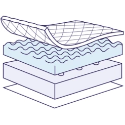 Beddengoed Verkoopwinkel -Beddengoed Verkoopwinkel julius zoellner wiegmatras dr luebbe premium 47 x 82 cm a226720 1