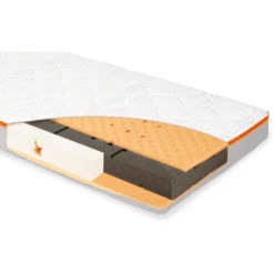 Pinolino Matras Luna Cloud 70 X 140 Cm -Beddengoed Verkoopwinkel pinolino matras luna cloud 70 x 140 cm a296222 3