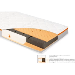 Pinolino Matras Luna Cloud 70 X 140 Cm -Beddengoed Verkoopwinkel pinolino matras luna cloud 70 x 140 cm a296222 4