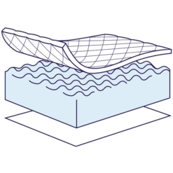 Beddengoed Verkoopwinkel -Beddengoed Verkoopwinkel zoellner wiegmatras dr luebbe air plus 70x37cm ovaal a039358 1